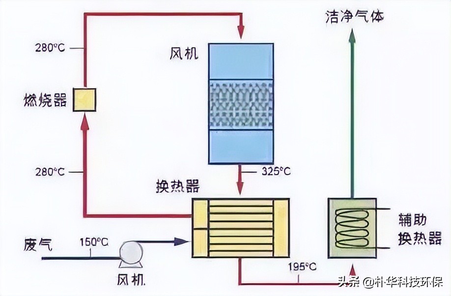 %title插图%num