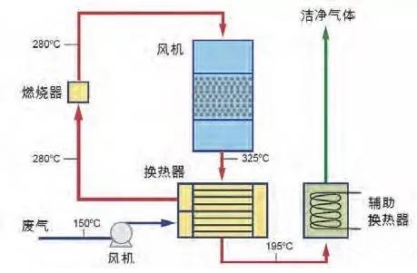 %title插图%num