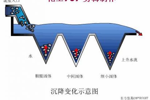 除尘器除尘设备(除尘器设备公司)
