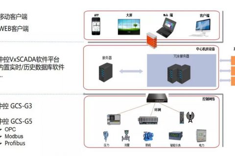 生物滤池为什么要反冲洗(曝气生物滤池反冲洗)