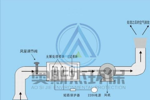 有机废气净化处理设备(有机废气净化催化剂项目陕西)