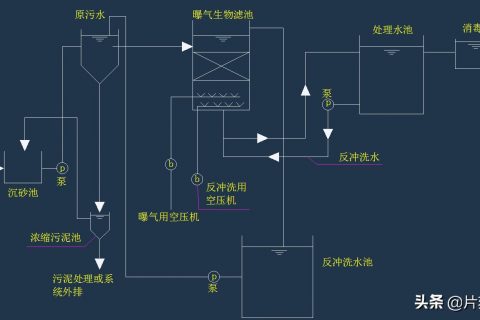 生物滤池如何培养微生物(在生物滤池中,为保证微生物)