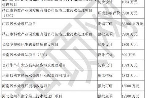 新乡污泥生物滤池除臭设备多少钱(新乡有机肥生物滤池除臭设备厂家)