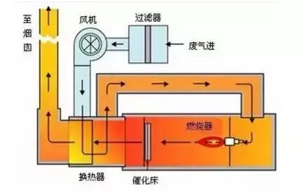 %title插图%num