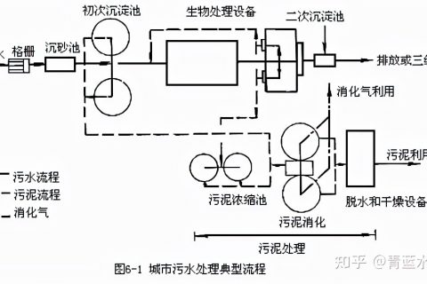 厌氧生物滤池属于什么方法