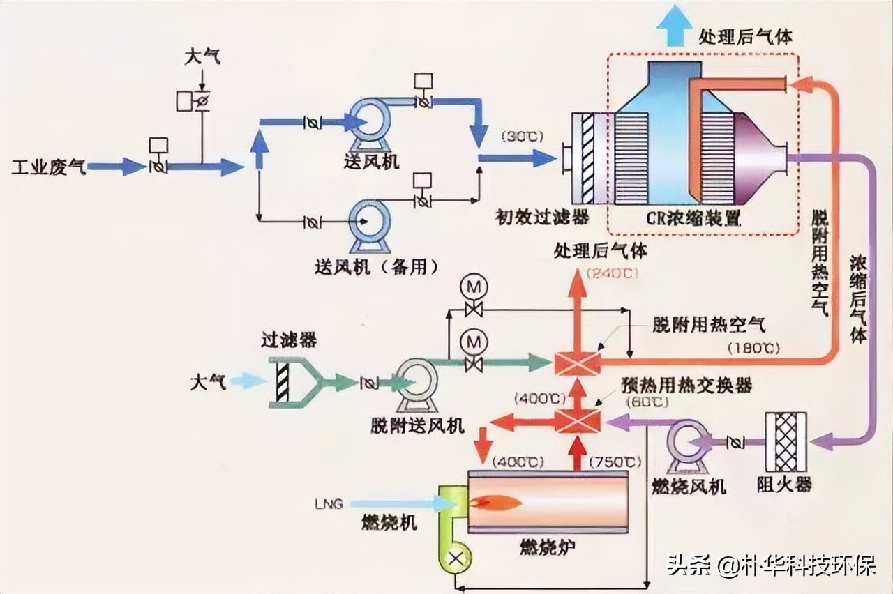 %title插图%num