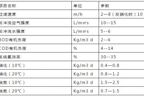 baf曝气生物滤池是什么(baf生物滤池工艺流程)