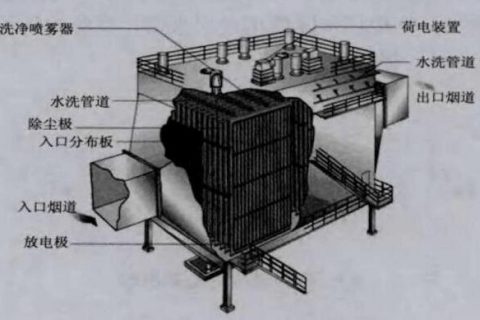 除尘器图纸(干式静电除尘器图纸)