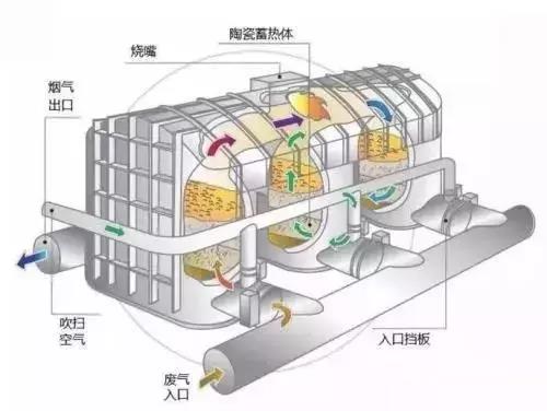 %title插图%num