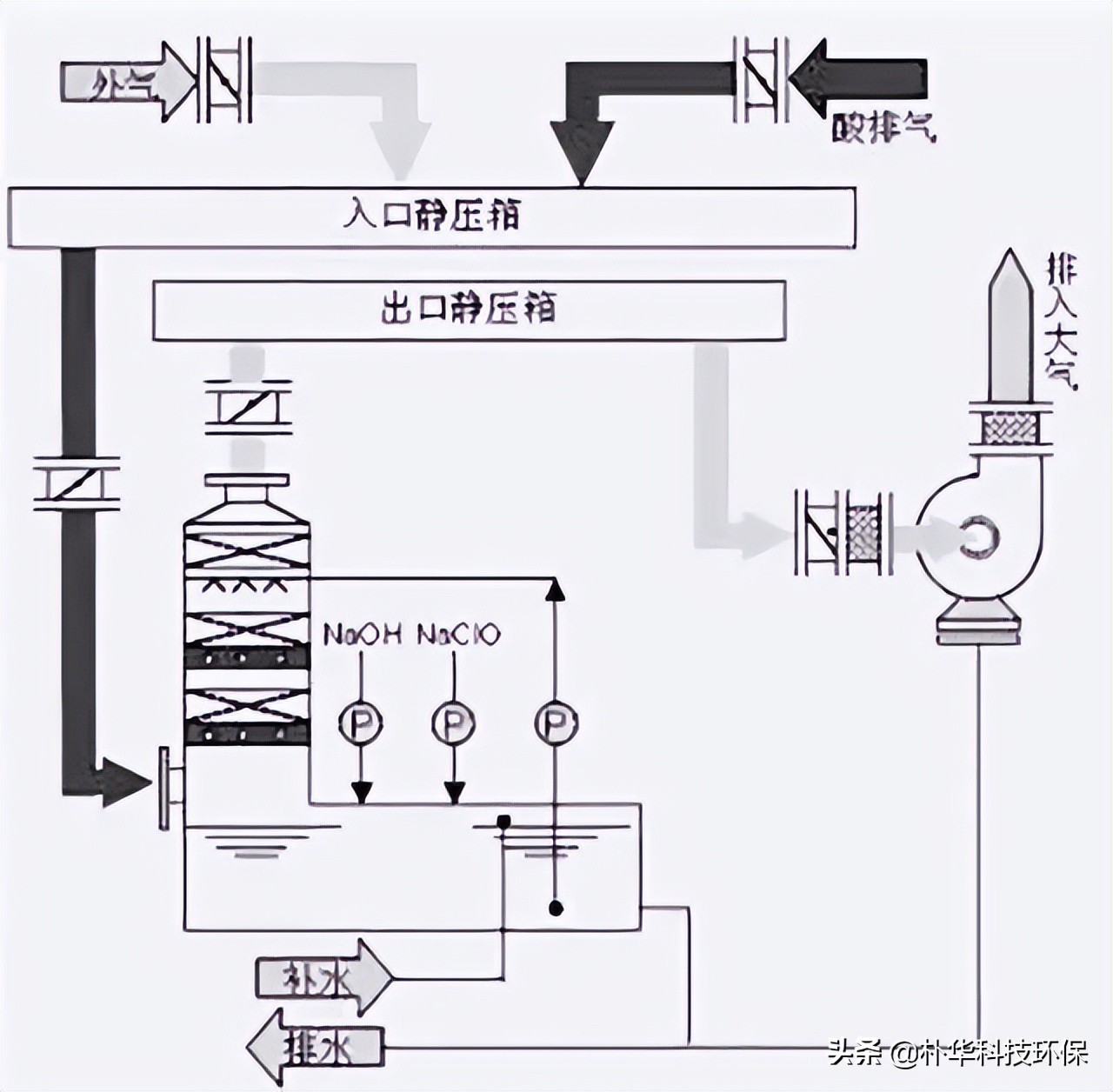 %title插图%num