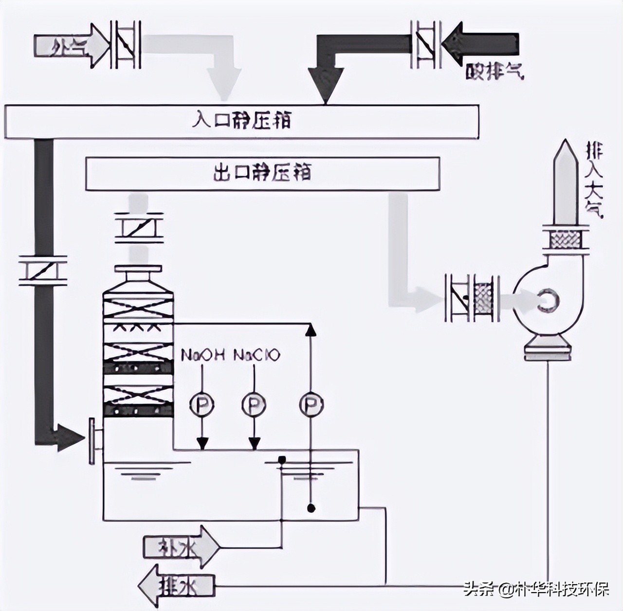 %title插图%num