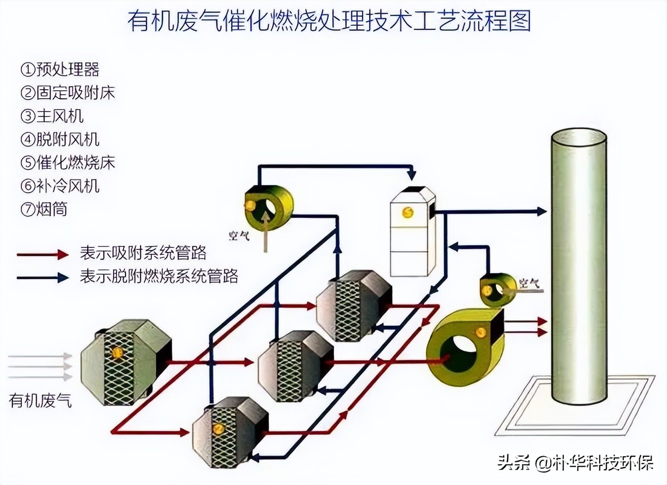 %title插图%num