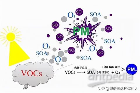 塑料厂废气处理(塑料厂废气处理方案)