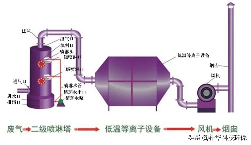 %title插图%num