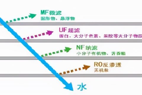 德州焦炭曝气生物滤池多少钱