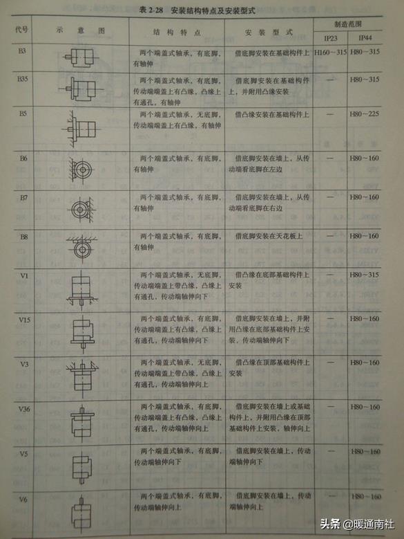 %title插图%num