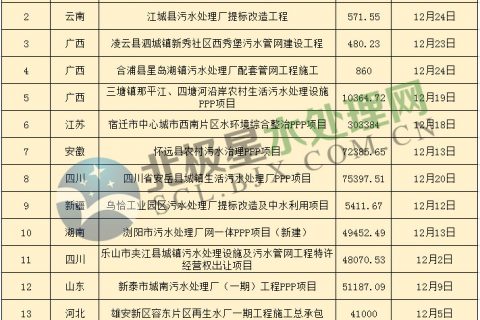 江苏生物滤池多少钱