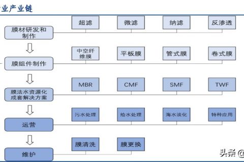海南化工生物滤池多少钱