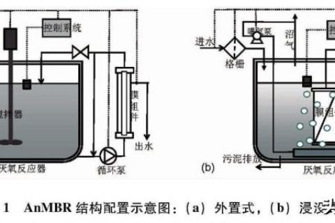 厌氧生物滤池属于什么技术