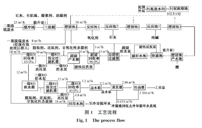 %title插图%num