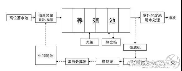 %title插图%num