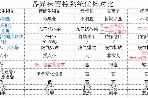 生物除臭用什么菌种(除臭生物菌种有哪些)