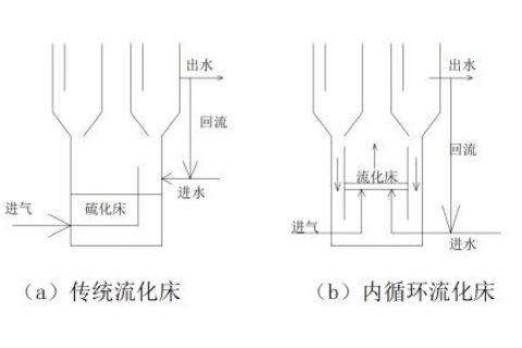 普通生物滤池由什么构成优缺点