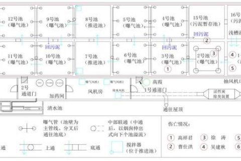 食品厂生物除臭工程多少钱