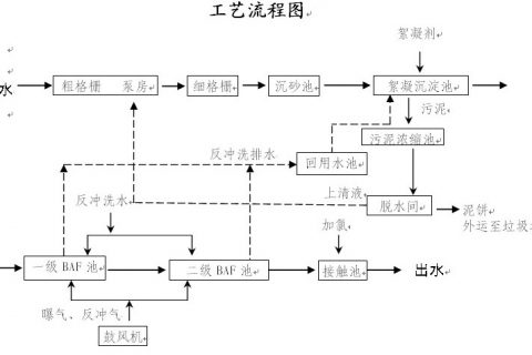生物曝气滤池怎么选(baf生物曝气滤池)