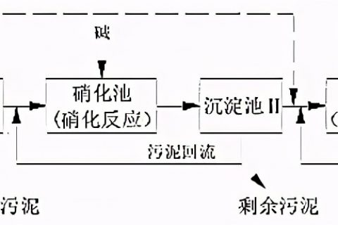 曝气生物滤池怎么调氨氮(曝气生物滤池对氨氮的去除率)