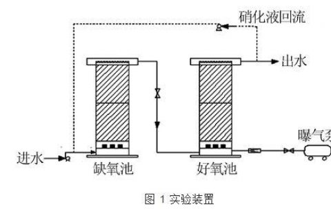生物滤池回流需要什么(回流对生物滤池有哪些影响)
