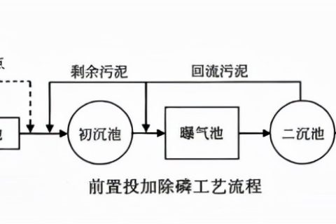 安徽电镀生物滤池多少钱