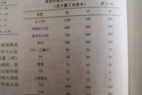 生物滤池中回流水是什么水