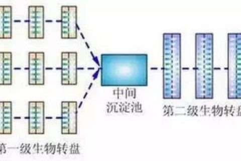 四川电镀生物滤池多少钱