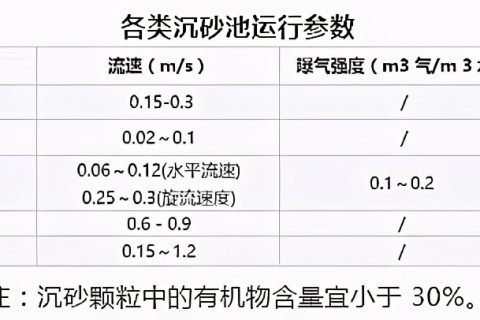 生物滤池挂膜多久可以反冲洗