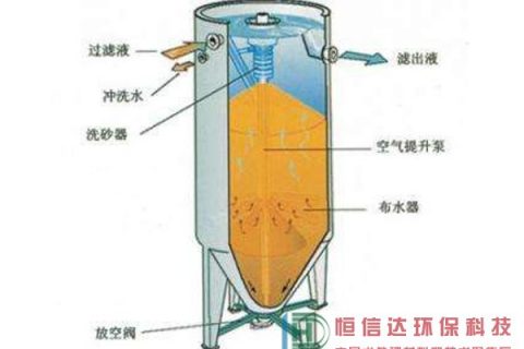 生物砂滤池怎么建