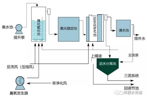 生物滤池堵塞怎么回事(曝气生物滤池堵塞)