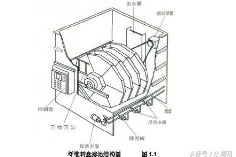 生物滤池图纸怎么看(2d图纸怎么看)
