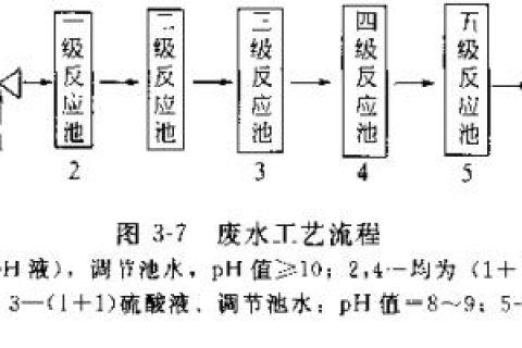 天津电镀生物滤池多少钱