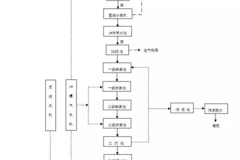 生物滤池dn是什么意思(dn号是什么意思)