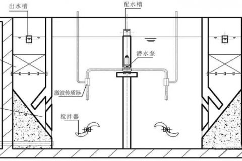 二级生物滤池适用于什么情况