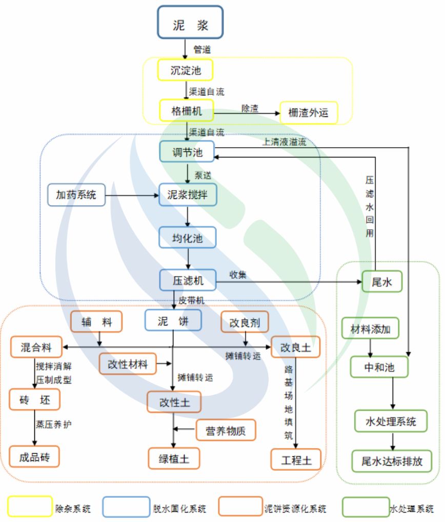 %title插图%num