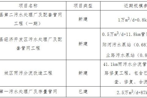 安徽一体化生物滤池多少钱