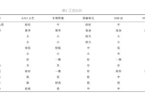 福建生物滤池设备如何收费