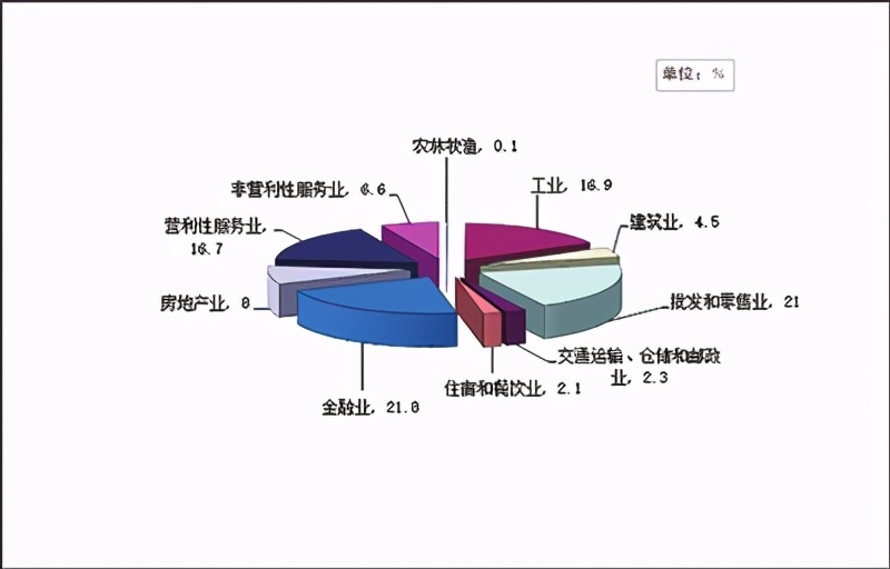 %title插图%num