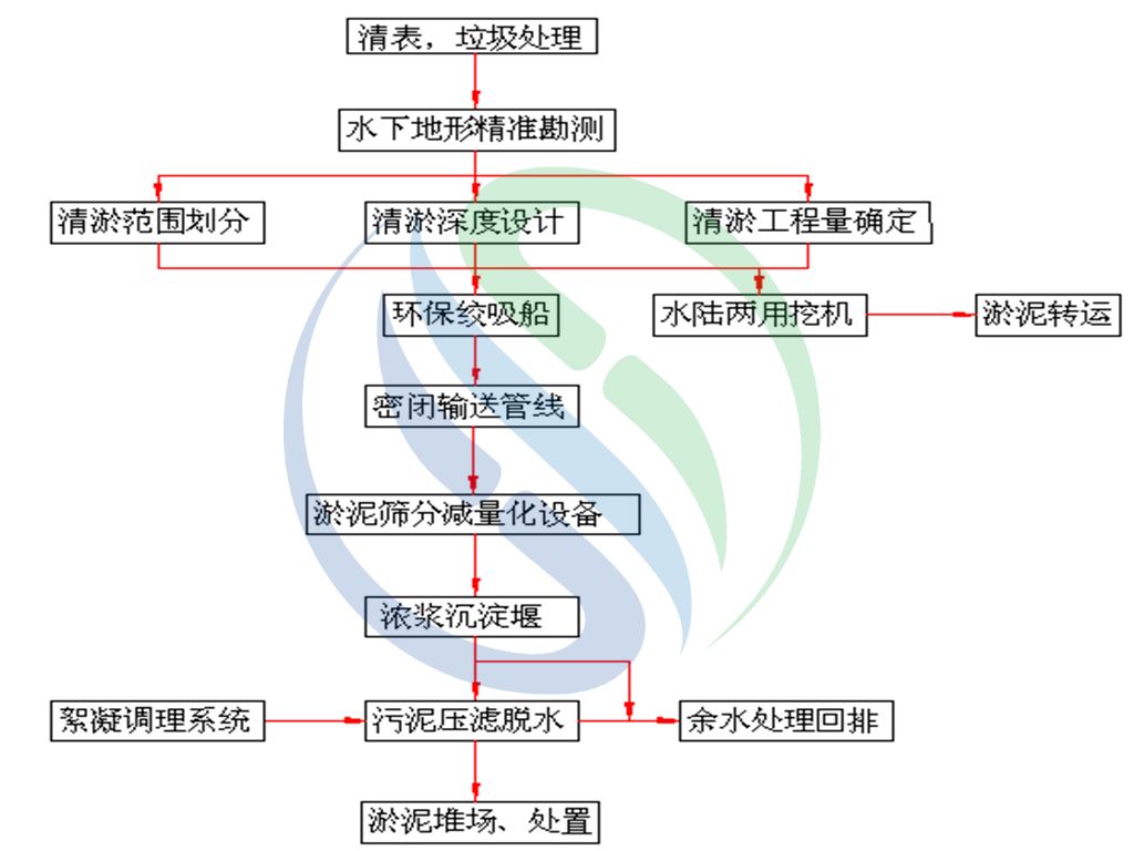 %title插图%num