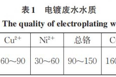 湖南电镀生物滤池多少钱