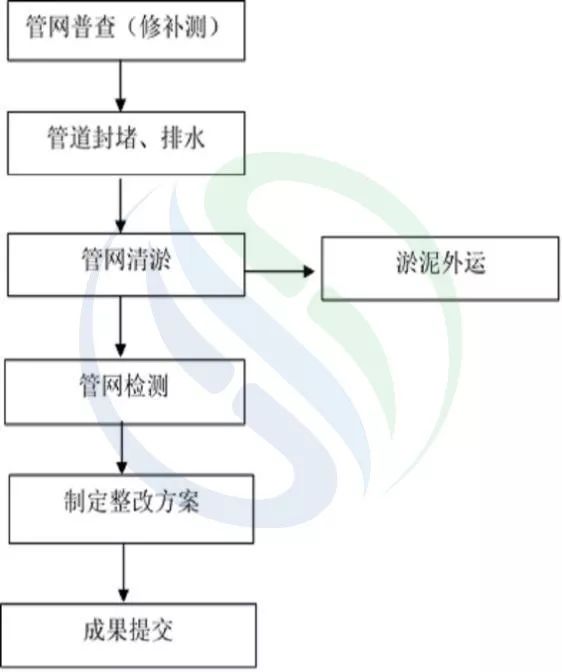 %title插图%num