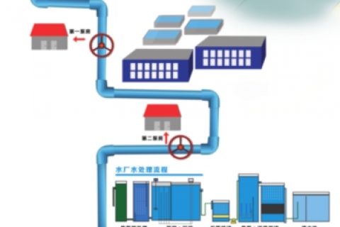 苏州化工生物滤池多少钱