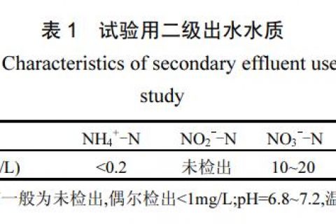 生物滤池多久反冲洗一次(曝气生物滤池反冲洗)